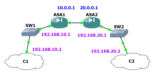 cisco ios images download for gns3