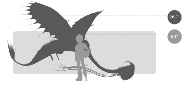 Veľkosti drakov 1LFu