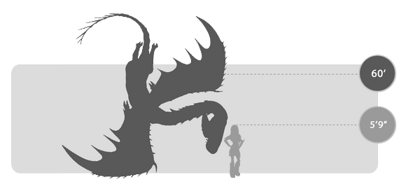 Veľkosti drakov 1LFx