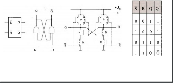 VHDL kód pre Rnon Snon preklápací obvod založený na NAND