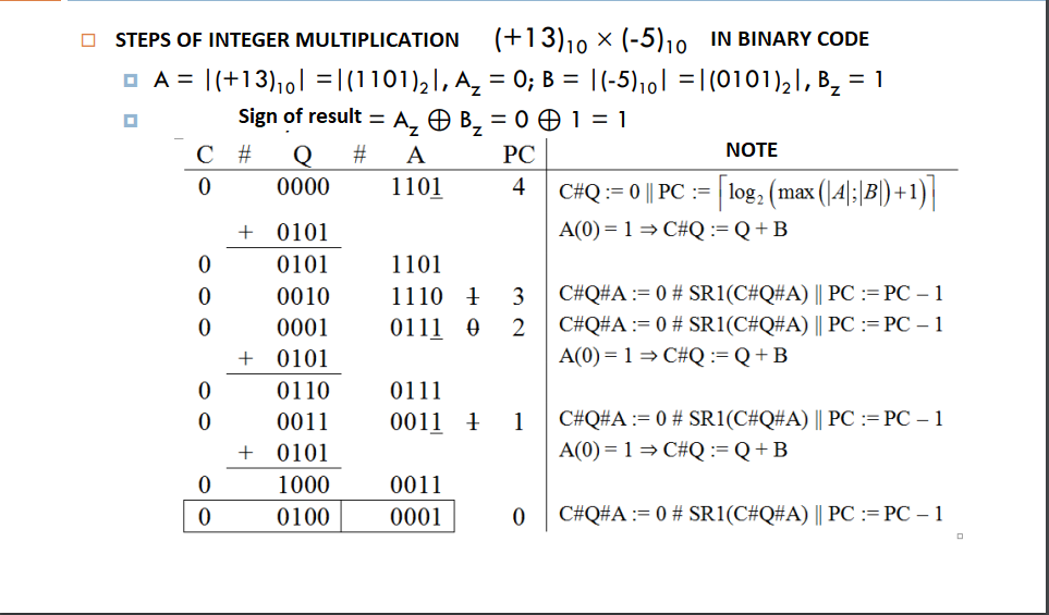 VHDL kód pre násobenie dvoch integerov